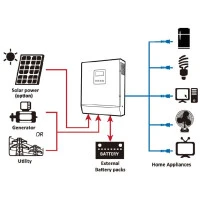 Kombi Wechselrichter WS-TwinPeak TP3k24 MPPT 5 Kombi Wechselrichter WS-TwinPeak TP3k24 MPPT – Bild 3