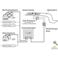 SunWare SW 40166, 80 Wp 5 SunWare SW 40166, 80 Wp – Bild 3
